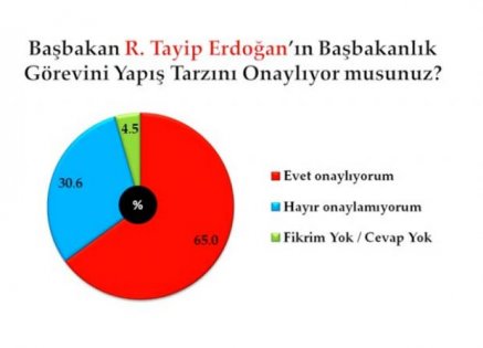 Metropol'ün son seçim anketi 2