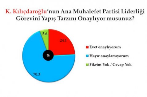 Metropol'ün son seçim anketi 3