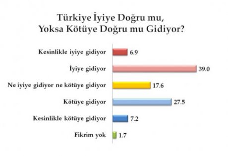 Metropol'ün son seçim anketi 4