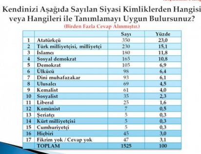 Metropol'ün son seçim anketi 5