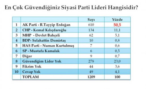 Metropol'ün son seçim anketi 6