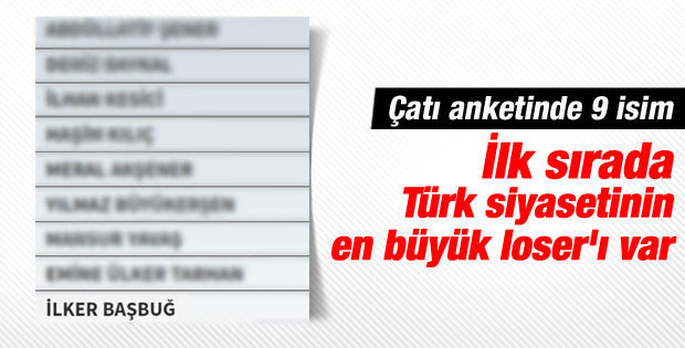 ORC'nin çatı aday anketi