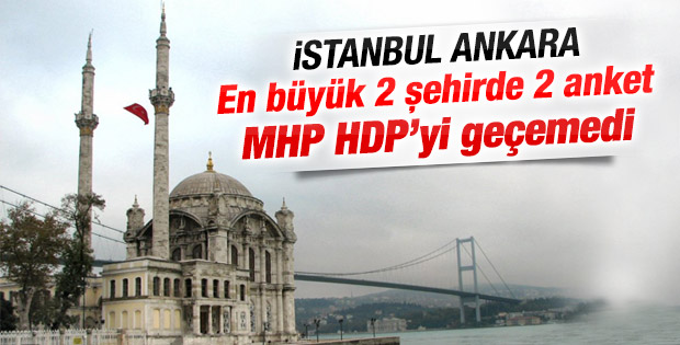 ORC araştırma şirketinin İstanbul ve Ankara seçim anketi