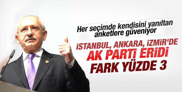 Kılıçdaroğlu CHP'nin 3 büyük ildeki oy oranını açıkladı
