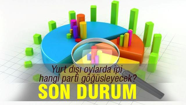'Gurbetçi vaate değil ideolojiye bakıyor'