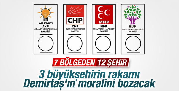 ORC'den 7 bölgedeki 12 ilde anket