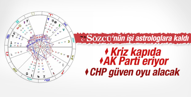 Sözcü seçimleri astrologlara yorumlattı
