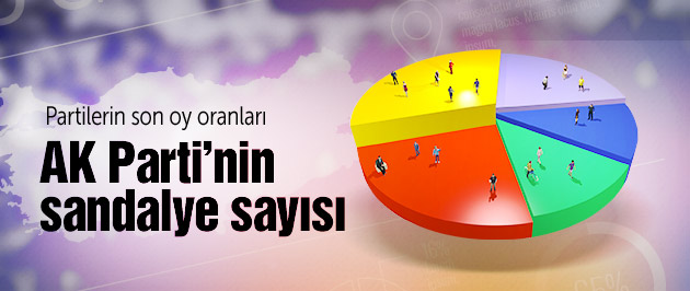 Son seçim anketleri olası 2015 seçimleri sandalye dağılımı