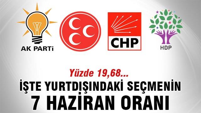 İşte yurtdışındaki seçmenin 7 Haziran oranı