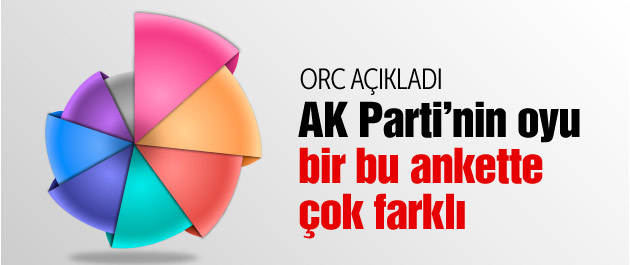 ORC son seçim anketi partilerin oy oranları