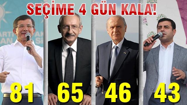 Liderlerin miting maratonu sona eriyor