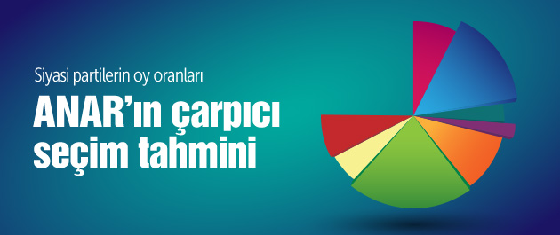 Siyasi partilerin oy oranları ANAR seçim tahmini