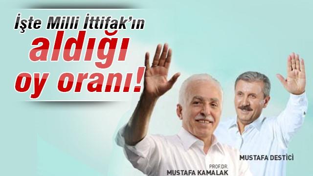 Milli İtitfak'ın aldığı oy oranı