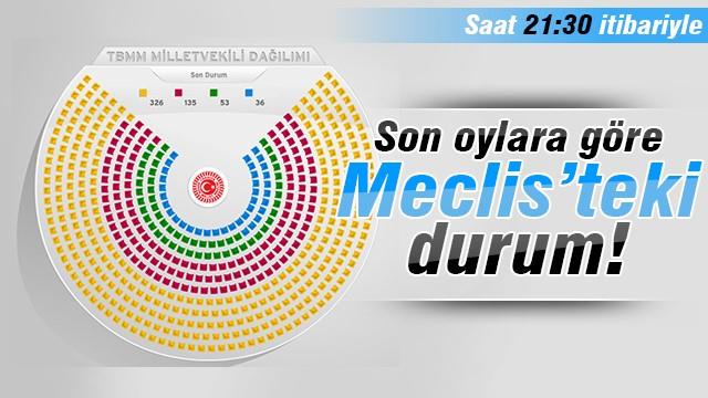 Oylara göre Meclis'teki durum