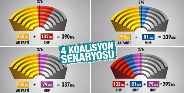Seçim sonrası 4 koalisyon senaryosu