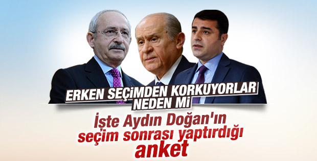 Aydın Doğan'ın seçim sonrası anketi