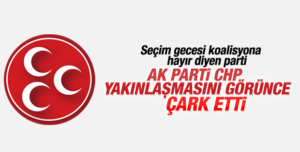 MHP'den koalisyona yeşil ışık