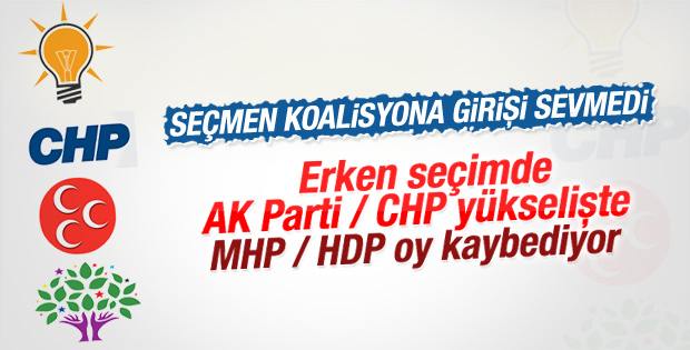 ANDY-AR araştırma şirketinin seçim sonrası anketi