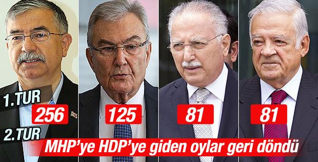 Meclis başkanını seçiyor