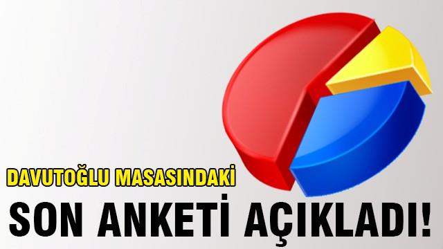 Başbakan Davutoğlu masasındaki son anketi açıkladı