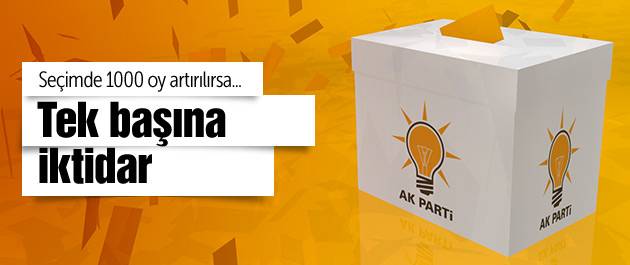 AK Parti tek başına iktidar mı oluyor? 1000 oy arttırılırsa