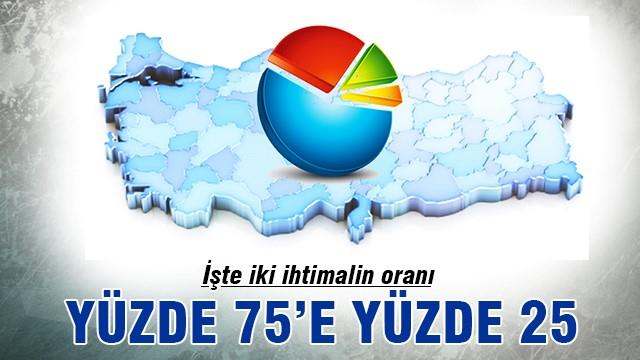 Erken seçim mi koalisyon mu?