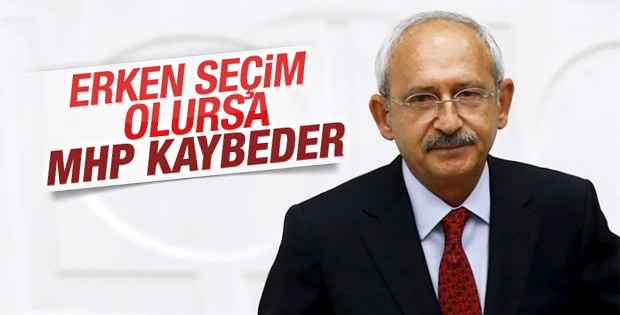 Kılıçdaroğlu erken seçim geliyor dedi