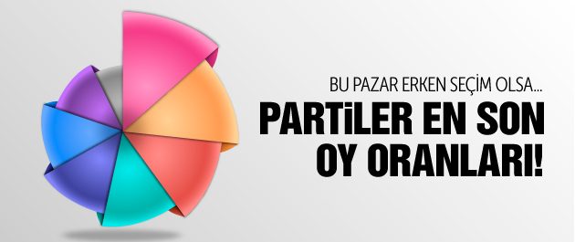 Erken seçim anket sonucu işte en son oy oranları