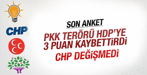 SONAR'ın son seçim anketi sonuçları