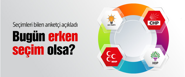 2015'i bilen Andy-Ar'ın son erken seçim anketi açıklandı