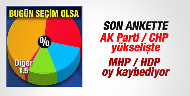 ANDY-AR araştırma şirketinin son seçim anketi