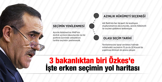 İbre geçici bakanlar kurulundan yana