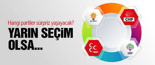 Erken seçim anketleri sonuçları 'yarın seçim olsa...'