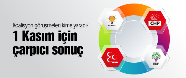 1 Kasım seçim anketi sonucu koalisyon kime yaradı?