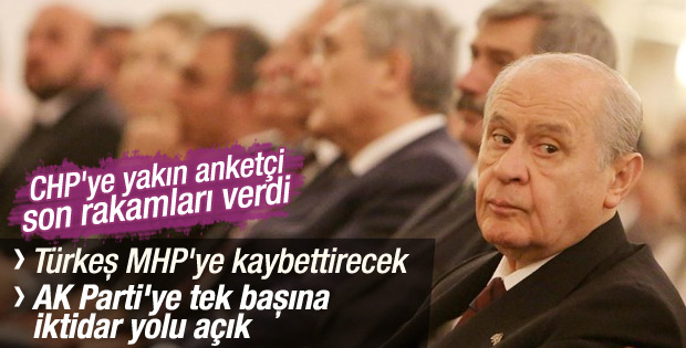 A&G Araştırma patronu Adil Gür seçim dönemini yorumladı