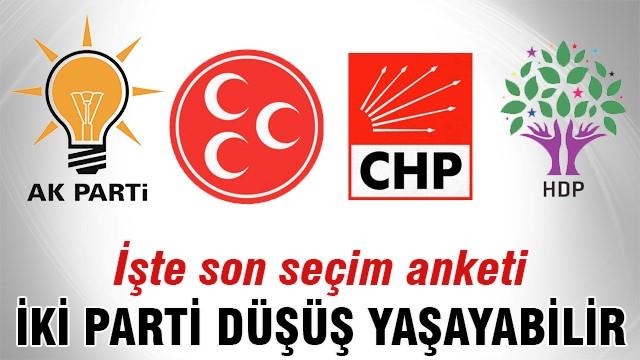 İşte son seçim anketi: AK Parti yüzde 43,9