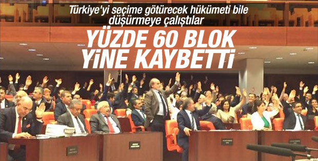 Meclis'te bağımsız bakanların oylaması yapıldı