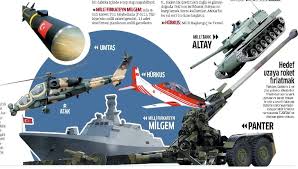 PKK VE SAVUNMA ALGIMIZ