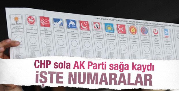 YSK partilerin pusuladaki sıralarını belirledi