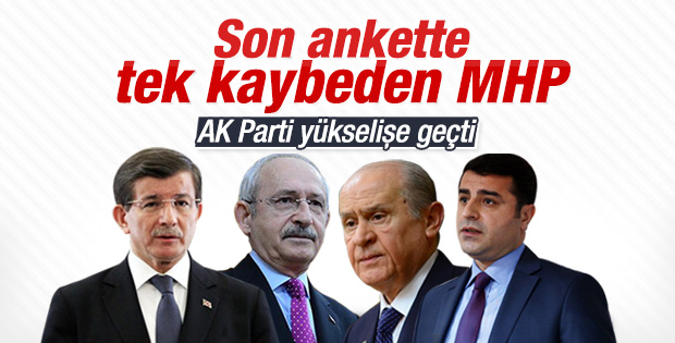 Son ankette MHP'ye soğuk duş