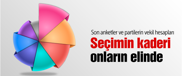 1 Kasım seçimlerinde ne olacak?