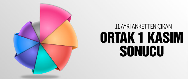 En son erken seçim anket sonuçları Eylül 2015