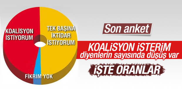 ANDY-AR'dan koalisyon anketi