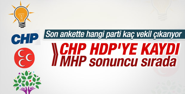 ORC anketinde partilerin son durumu