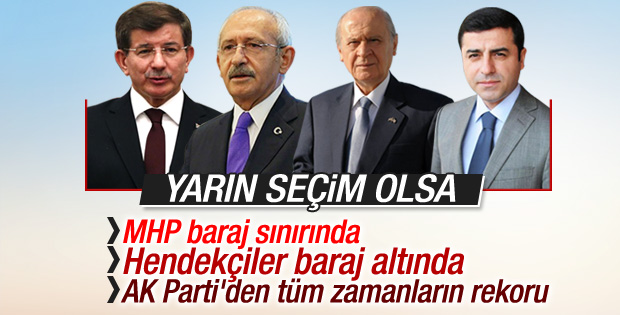 MAK Danışmalık'ın yarın seçim olsa anketi