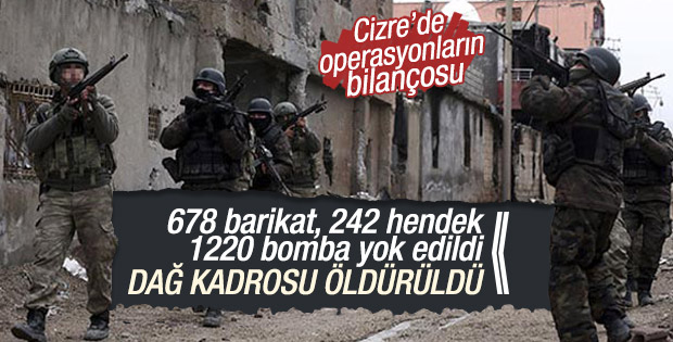 Cizre'de Terörün Bilançosu