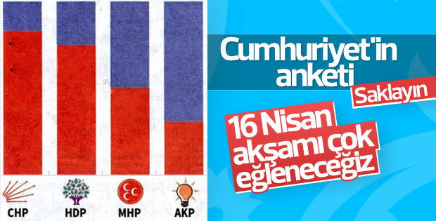 Cumhuriyet'in referandum anketi