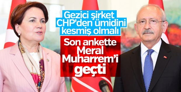 Gezici Araştırma'nın Cumhurbaşkanlığı seçimi anketi