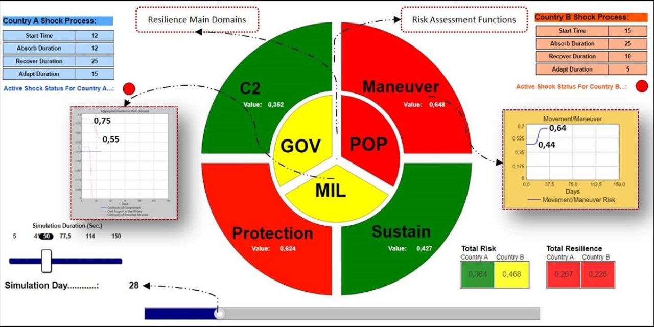 Savunmada NATO'ya yeni ihracat