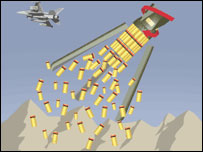 Beyaz Fosfor Bombası Hakkında Tüm Bilgiler